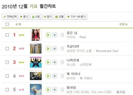 高音排行榜_云朵歌友会飙高音收徒主打歌进入排行榜三甲