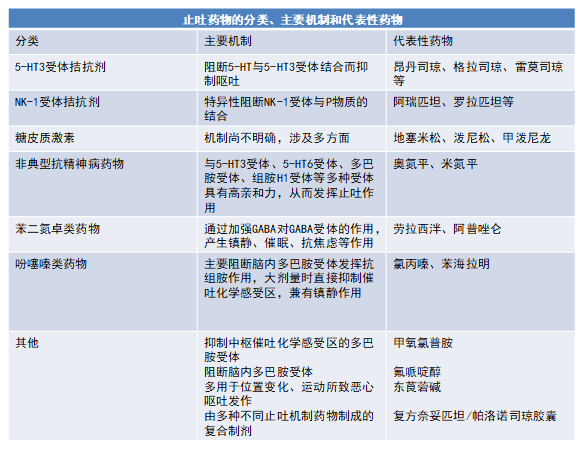 常规化疗gdp费用_这4点1步解决你的化疗困惑 患者