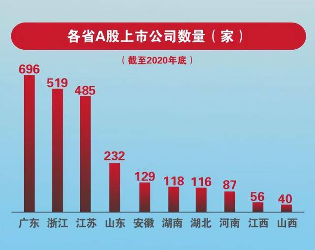 山西省2020年gdp(3)