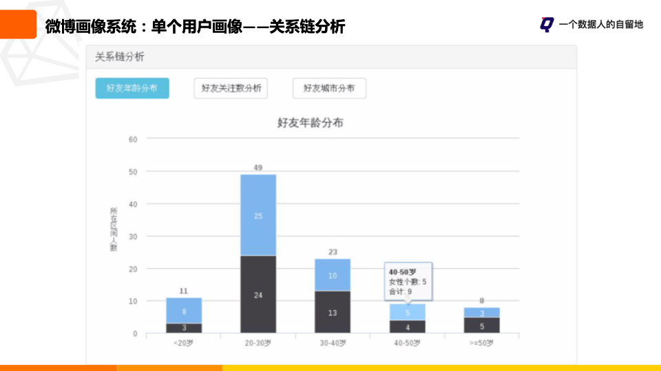 微博怎么看关注时长 b7cb1a960d52446082e0aeac63f5213e.png