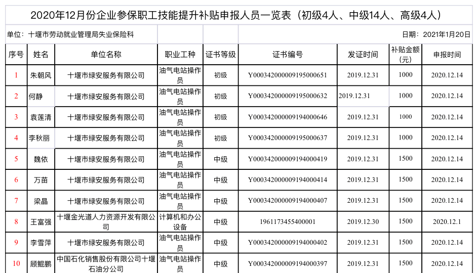 2021年十堰总人口_十堰这些地方2021年春季定兵人员名单公示