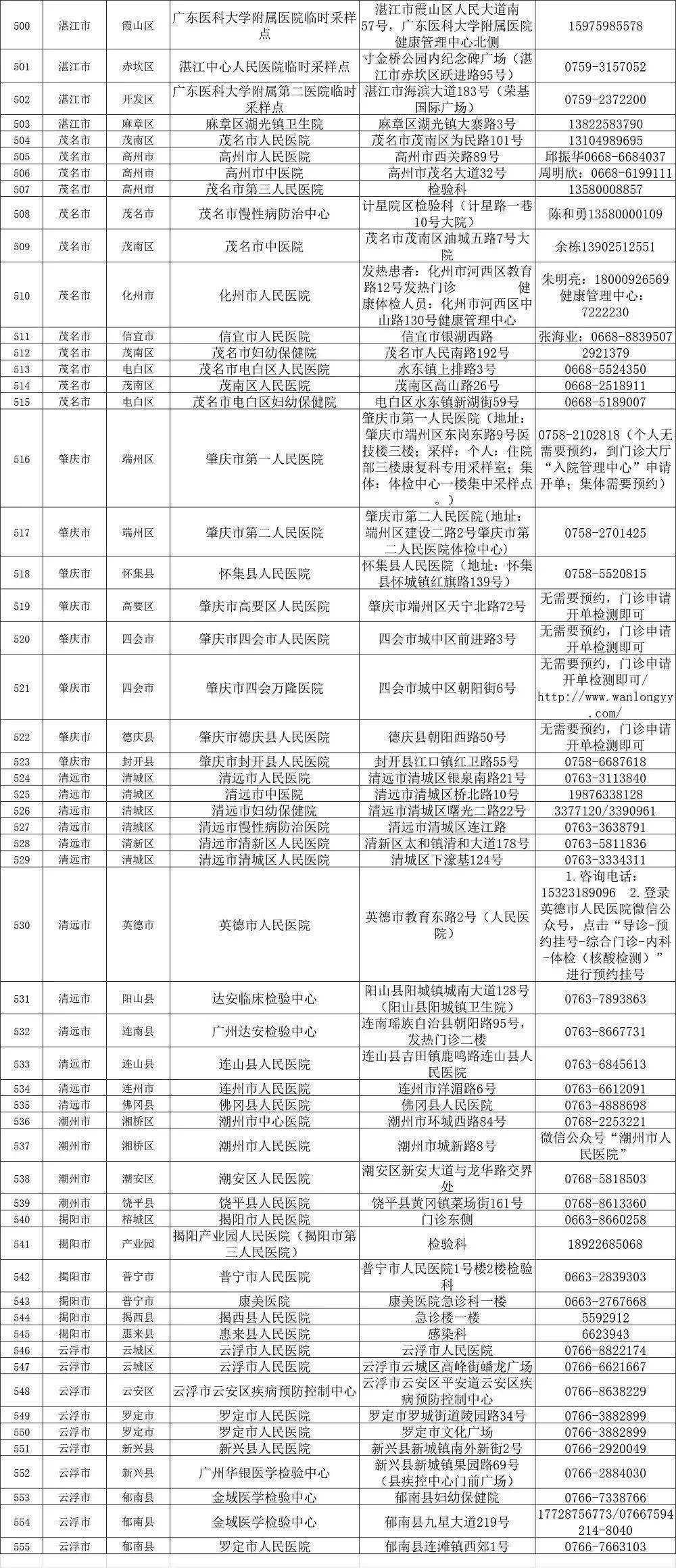核酸检测增加GDP_做核酸检测反而会增加