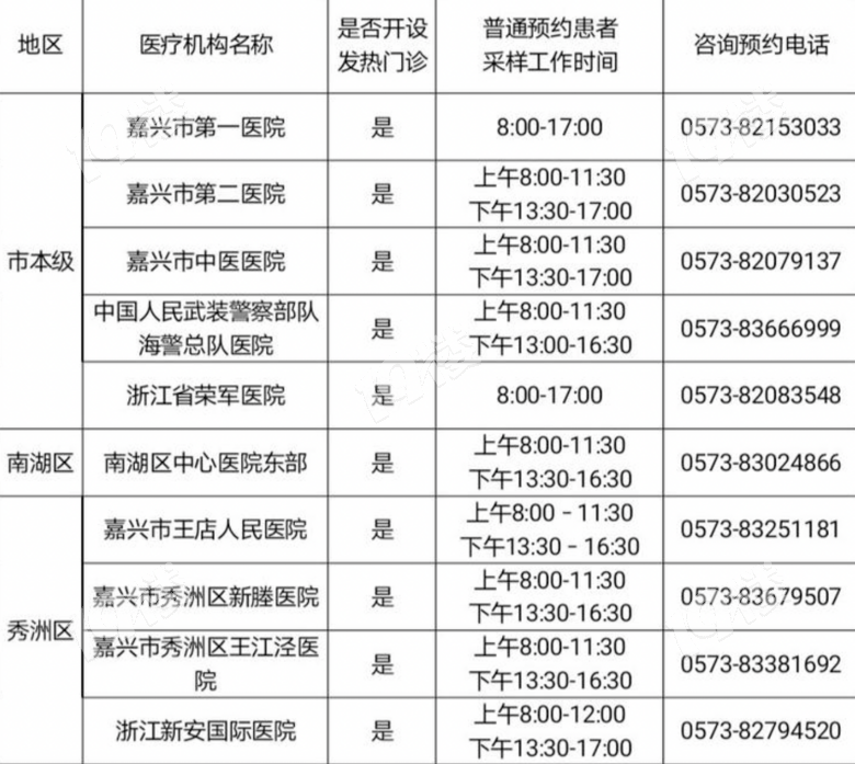 嘉兴市本级人口_嘉兴市本级中考政策出来啦 家有考生的抓紧看,这些人还可以(2)