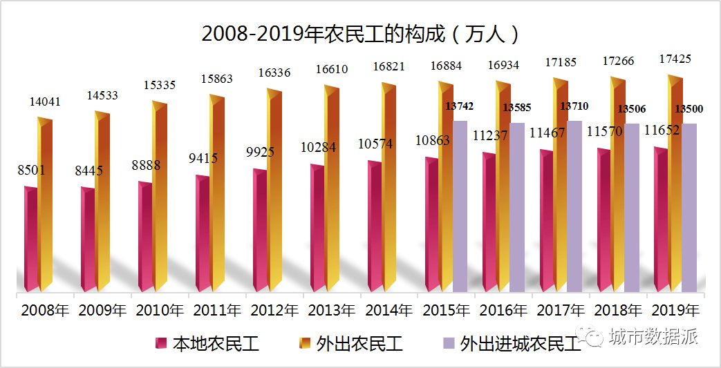 流动人口定义_透过疫情分布图看不同城市人口流动性的强弱(2)