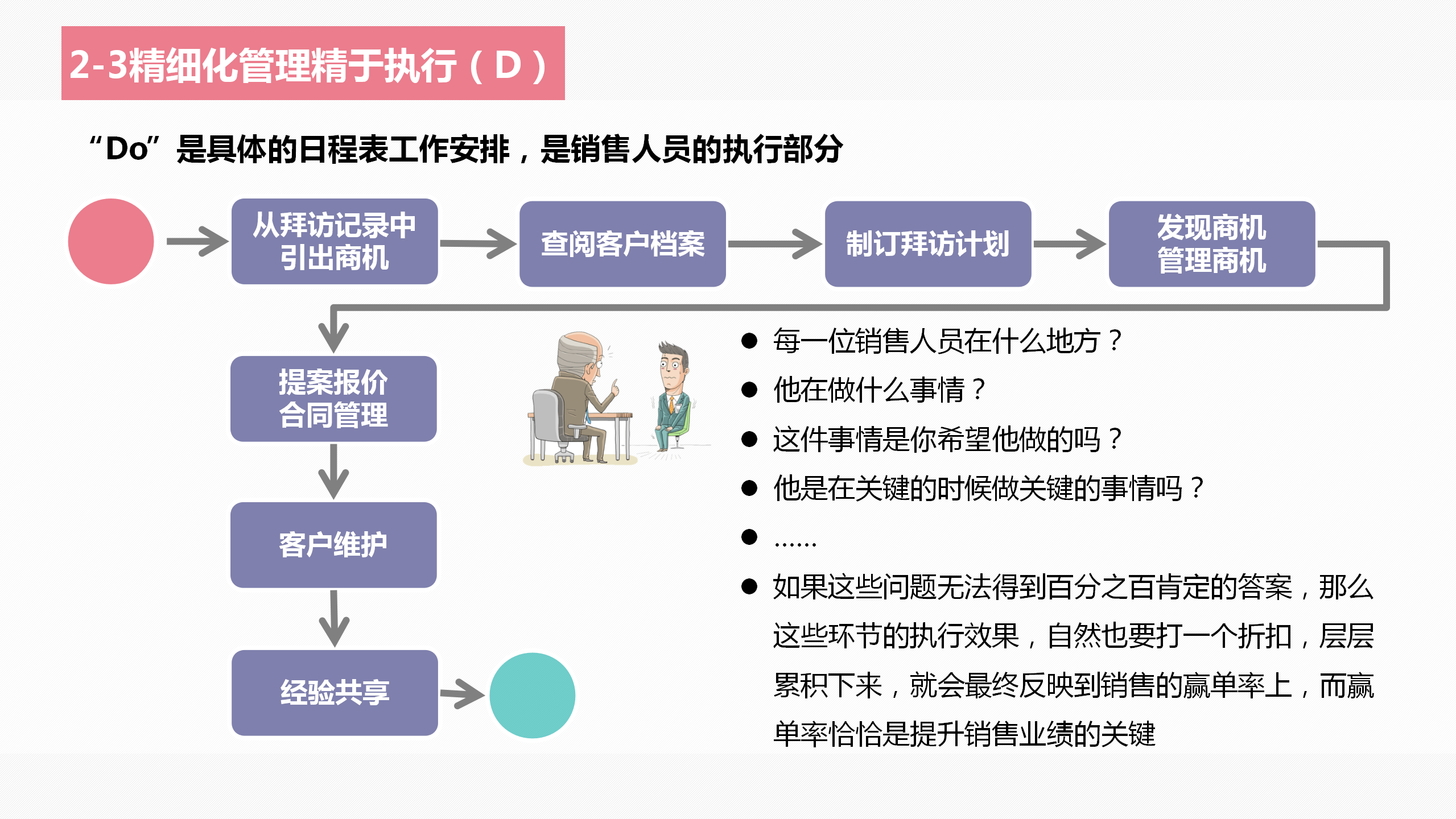 销售冠军年终奖240万我才3800销售精细化管理拉开距离