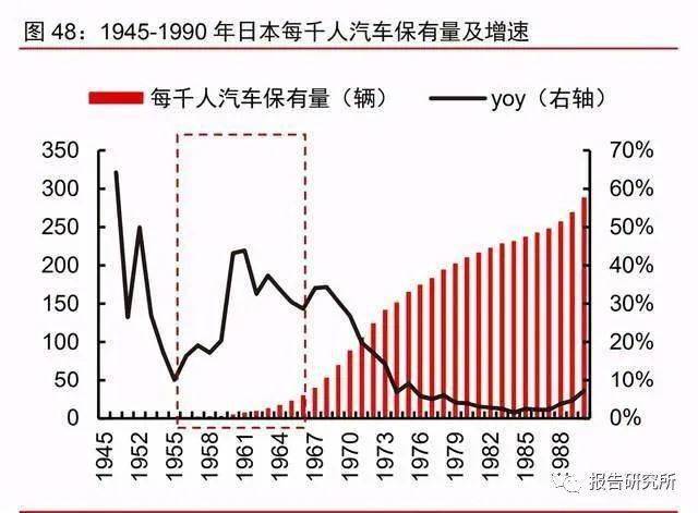 2021年人口增长率_2021年血液透析增长率