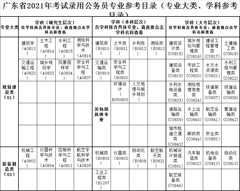 广东省人口有多少2021_广东人口2020总人数口是多少(2)