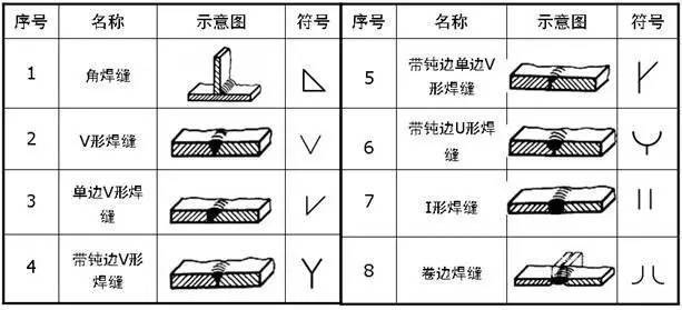 钣金图纸中的各种焊接符号kb体育！(图2)