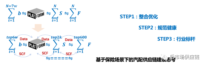 阿里云控制台前端框架_阿里b2b国际事业部_阿里b2b前端