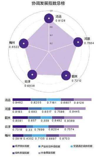 清远经济总量排名_清远麻鸡图片