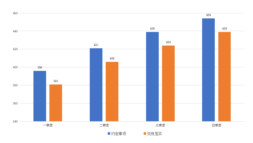 巴中恩阳2021年gdp数据_权威发布 四川21市州一季度GDP数据出炉 达州排在...