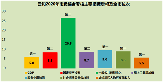 云和gdp_云和梯田(2)