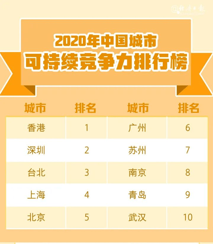 2019和2020年中国经济总量_2020经济总量图片