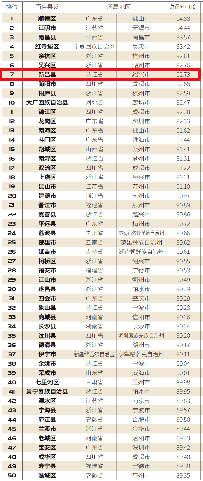 浙江省绍兴市新昌县gdp是多少_向人民报告丨新昌县委书记邵全卯说,新昌将坚定不移走 工业立县 生态兴县 创新强县 之路(2)