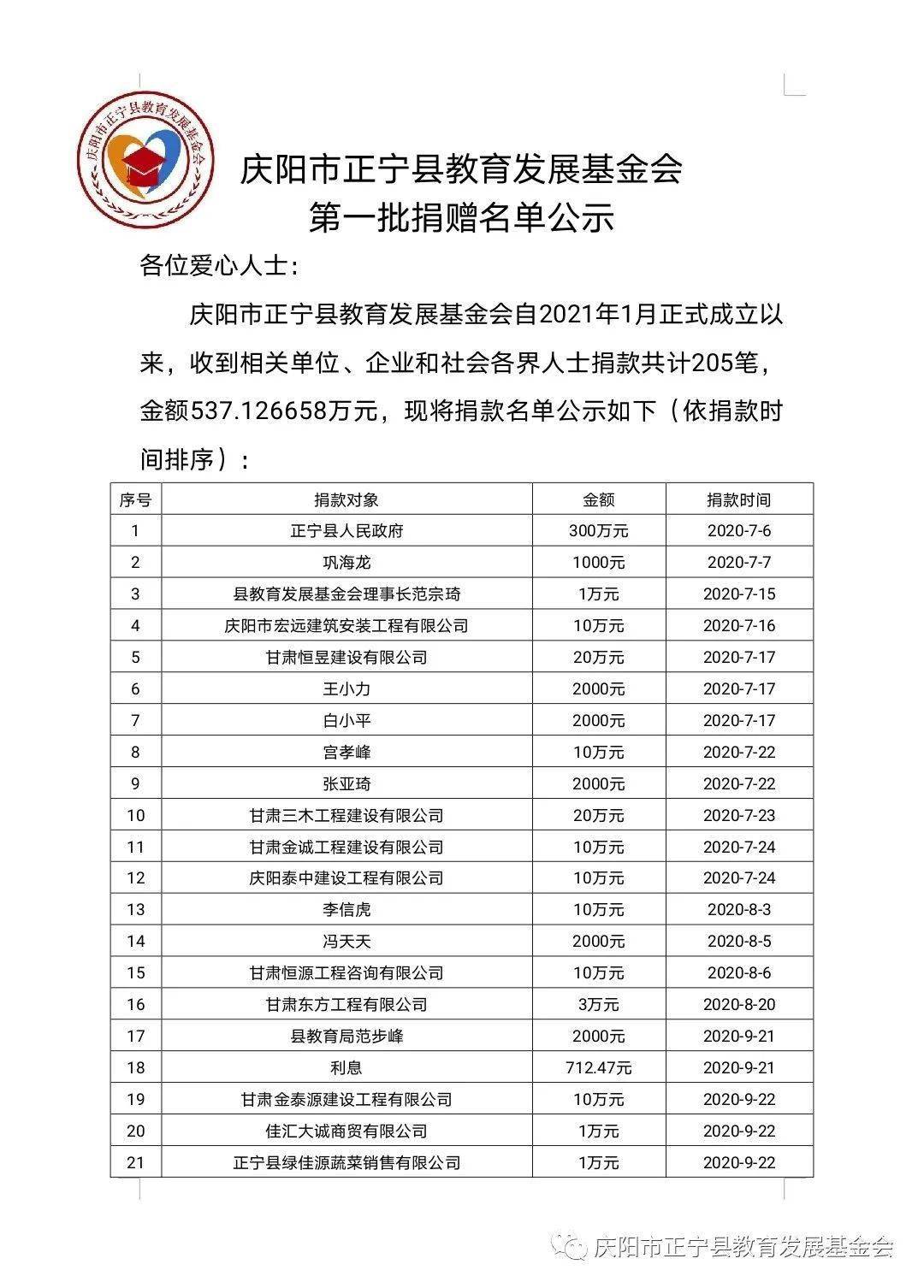 庆阳市正宁县教育发展基金会第一批捐赠名单公示