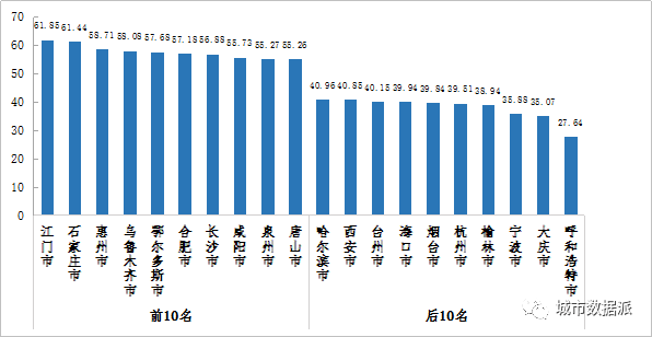 流动人口社会融合_济南傲列第一