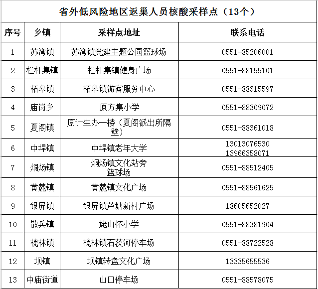 巢湖人口有多少_燃爆 500亿巢湖科学城开建,面积等于1.25个滨湖 绿城 万达 新华(2)