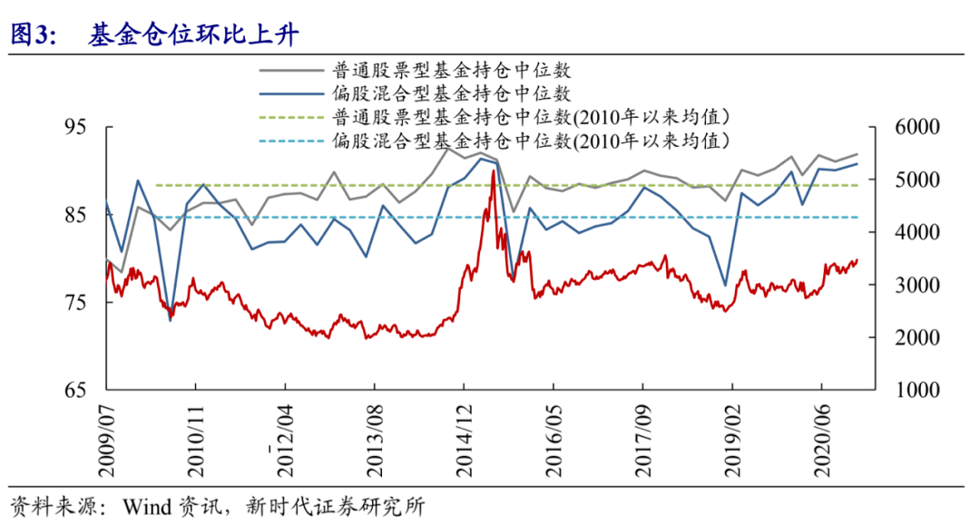 基金四季报 发现一个风险信号 企业