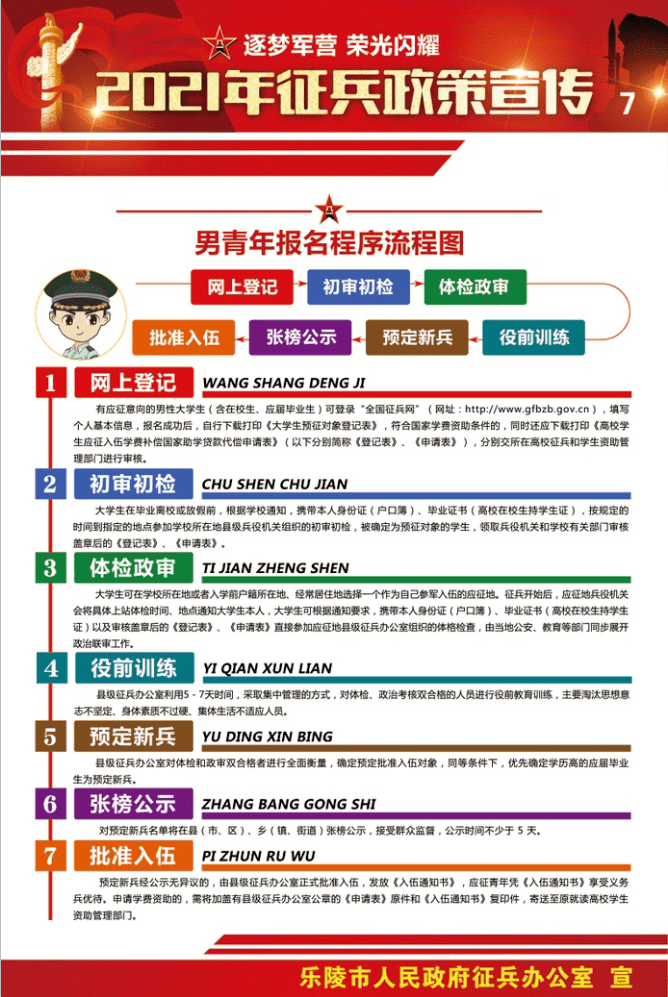 郭家街道武装部喊话:快,好男儿去当兵啦!_征兵