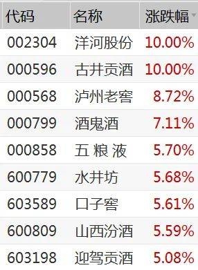 坚持住!白酒股集体砸车,最牛抗疫股创新高,但新能源变得不一样,“水果链”龙头也跌了