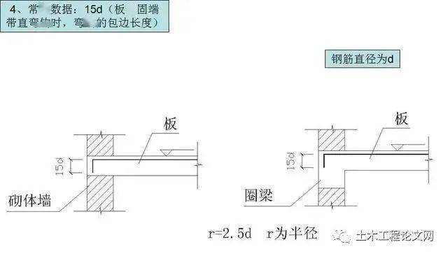 板中负筋下料长度不够怎么搭接_长度单位手抄报(3)