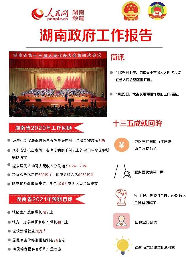 【图解】一图读懂湖南省2021年政府工作报告