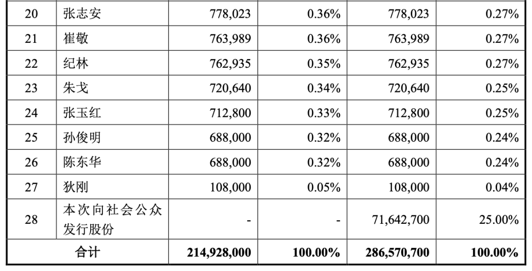 一个县有多大多少人口_世界上有多少人口(3)