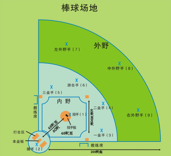 棒球GDP(2)