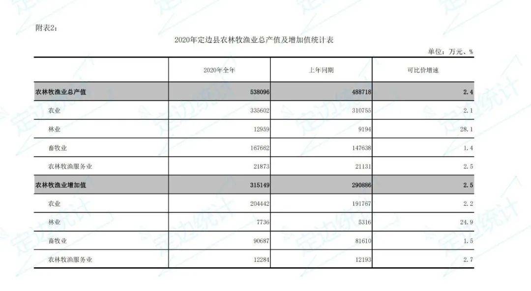 定边2020年gdp_定边剪纸艺术(2)