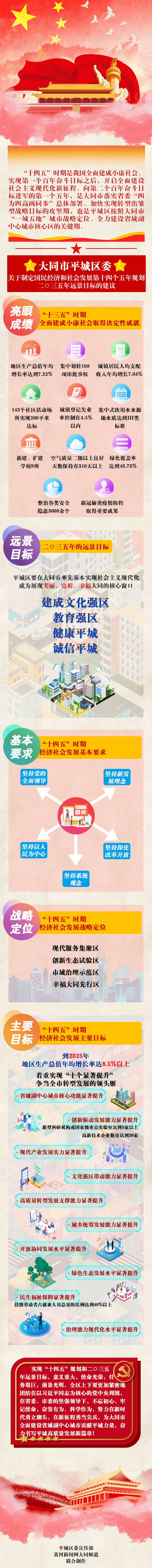 大同市平城区委关于制定国民经济和社会发展第十四个五年规划和二 三五年远景目标的建议 黄河