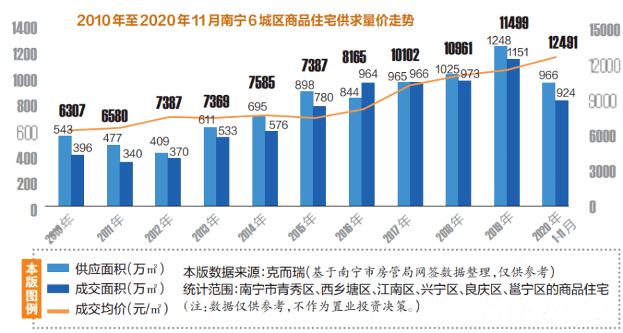 南宁人口1234万_南宁火炬路人口图片