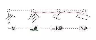 中考体育立定跳远视频教程