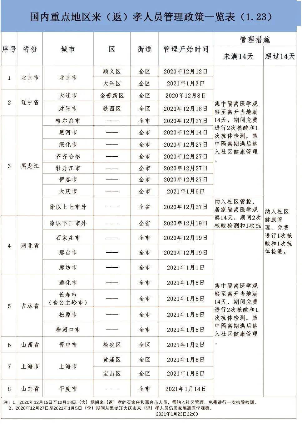 孝感市多少人口_除了黄冈 孝感 荆州,武汉人口还主要流向了全国这些城市