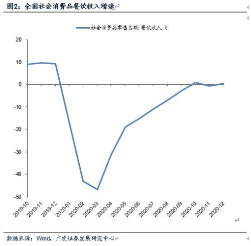 gdp正面影响_达康书记别低头 GDP会掉 ,GDP里有水分吗