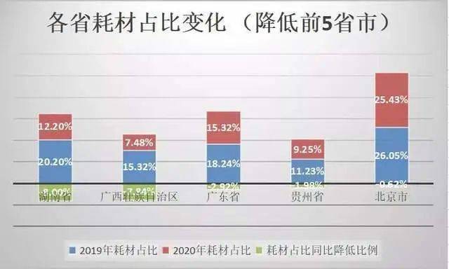 去掉固投各省gdp_增速最快五省份固投总额超GDP 投资为王难撼动(3)