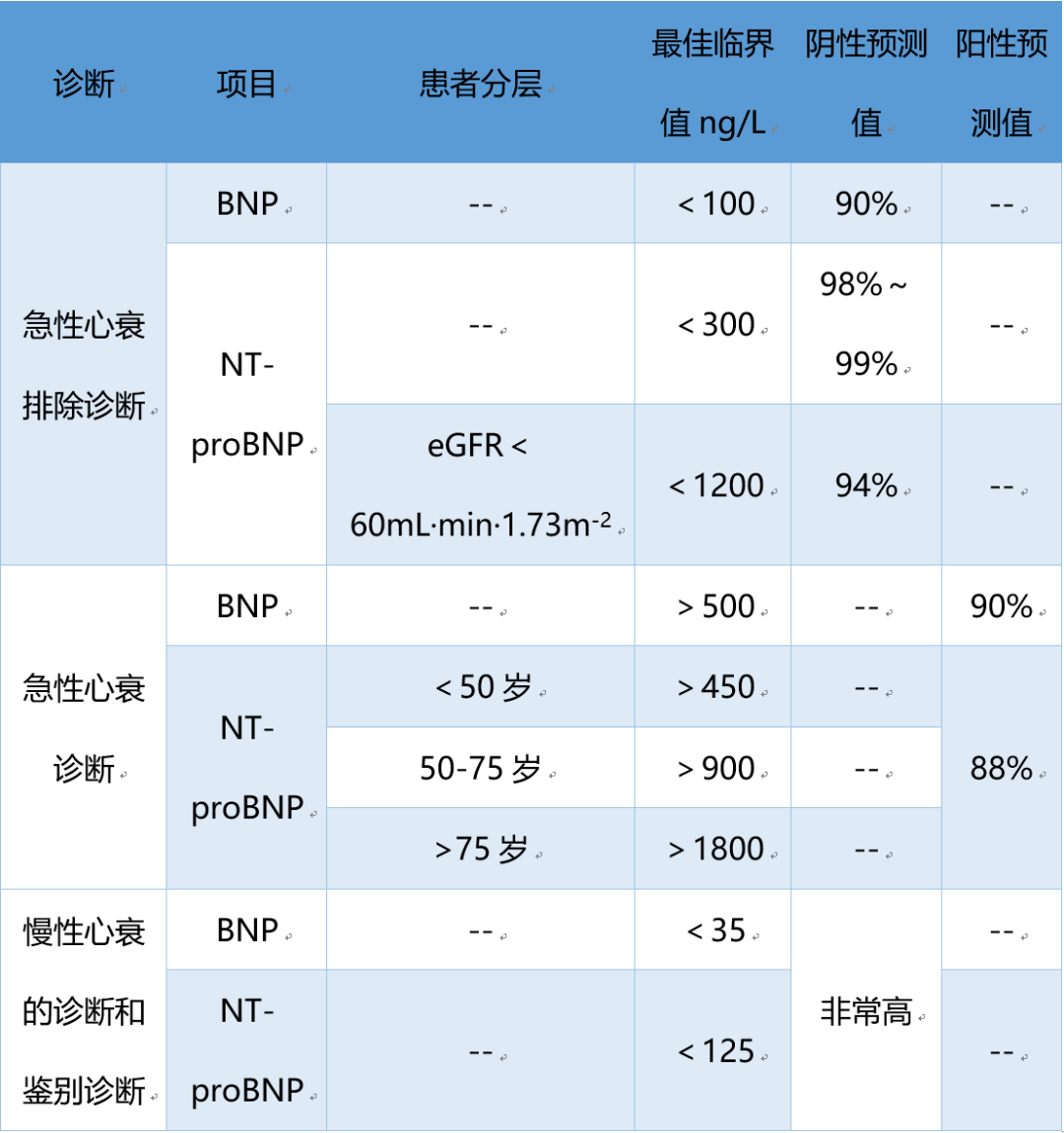 關於ntprobnp與bnp的這些知識你知道嗎