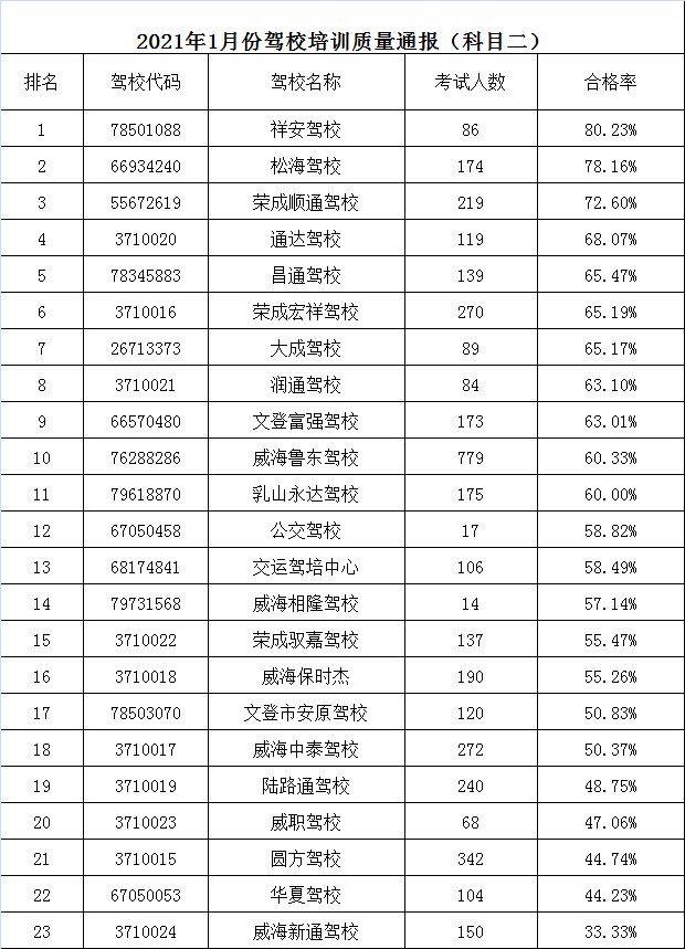 2021年威海人口流动_2021年威海城市规划图(2)