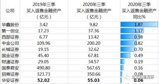 华安证券又收监管函:违规记录名列前茅 公司遭高频警示(图2)