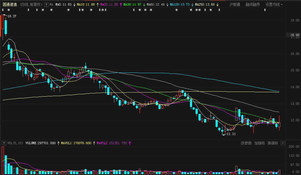 基金重仓前10名股票 956a5cf0d5694005b0110a0e4cac4342.png