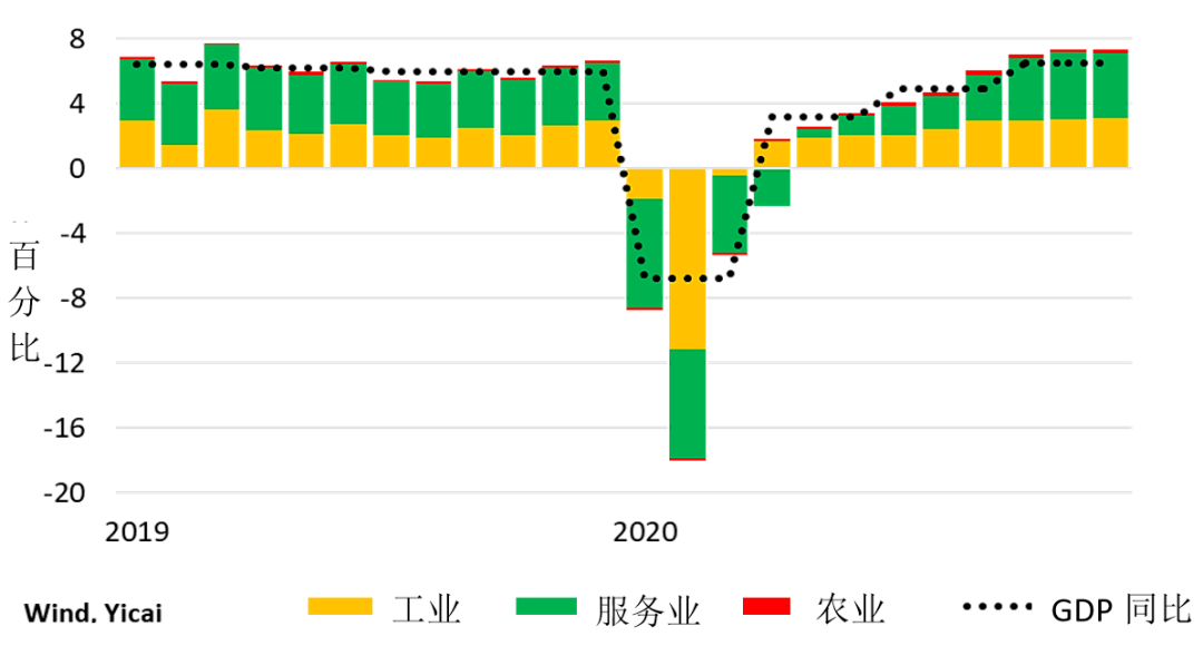 醴陵GDP增长率_特朗普 美国GDP增长近乎零,中国是 降至 7(3)