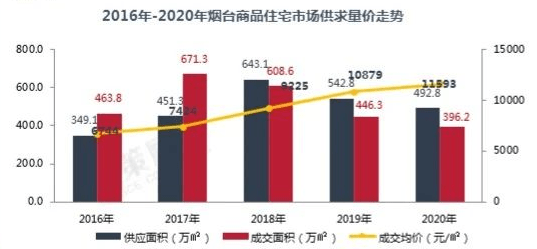 烟台莱州gdp2020_山东烟台与陕西西安的2020上半年GDP出炉,两者排名怎样