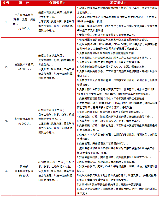 招聘销售要求_招聘电话销售客服(2)