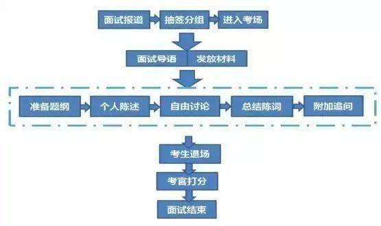面试现场曝光央行面试完整流程真实现场还原