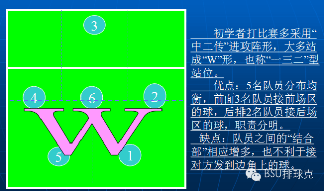 排球进攻阵型图片