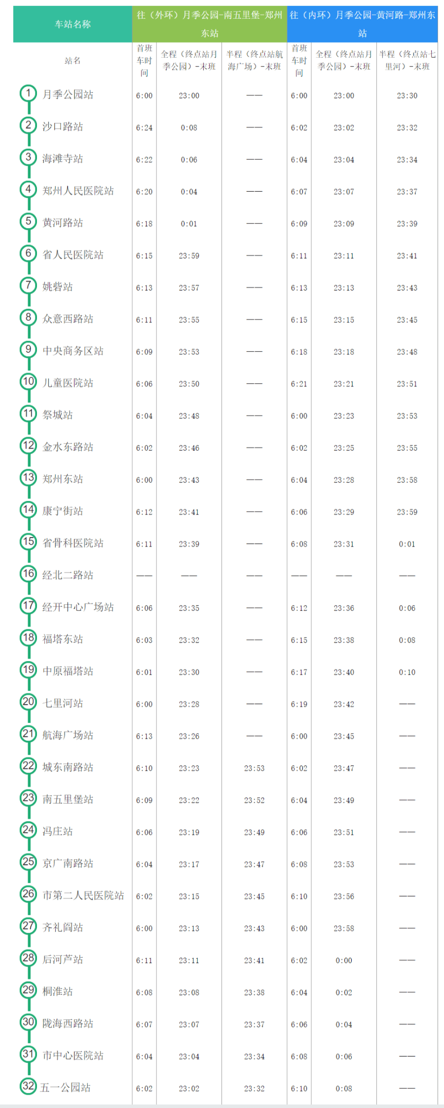 按照计划,郑州地铁6号线一期工程分2段建设,其中,  西段(贾峪镇站至临