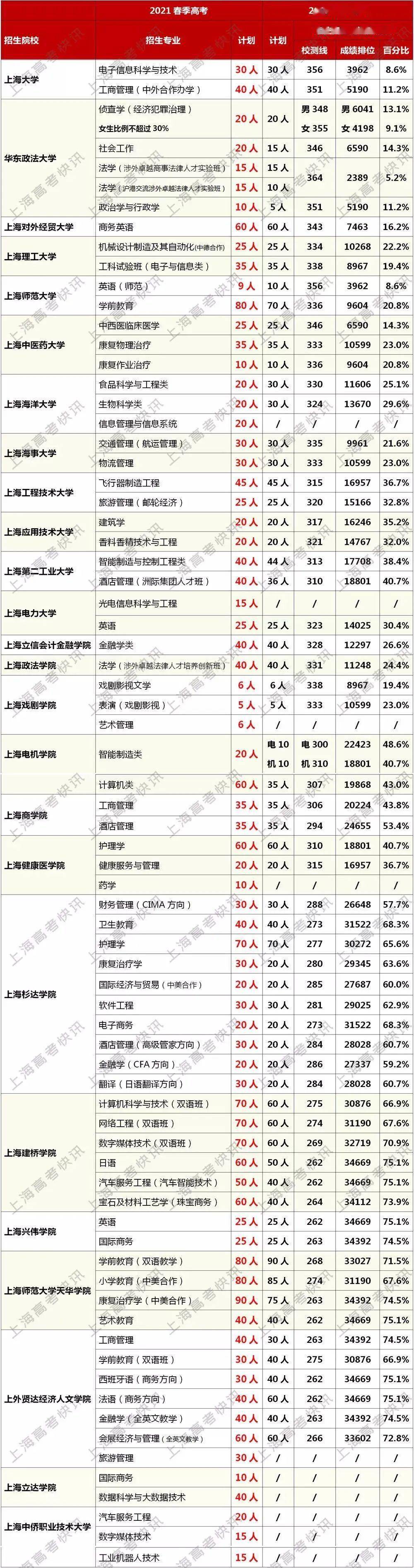 重庆农商行笔试分数_天津农学院分数线_天津城市建设学院分数