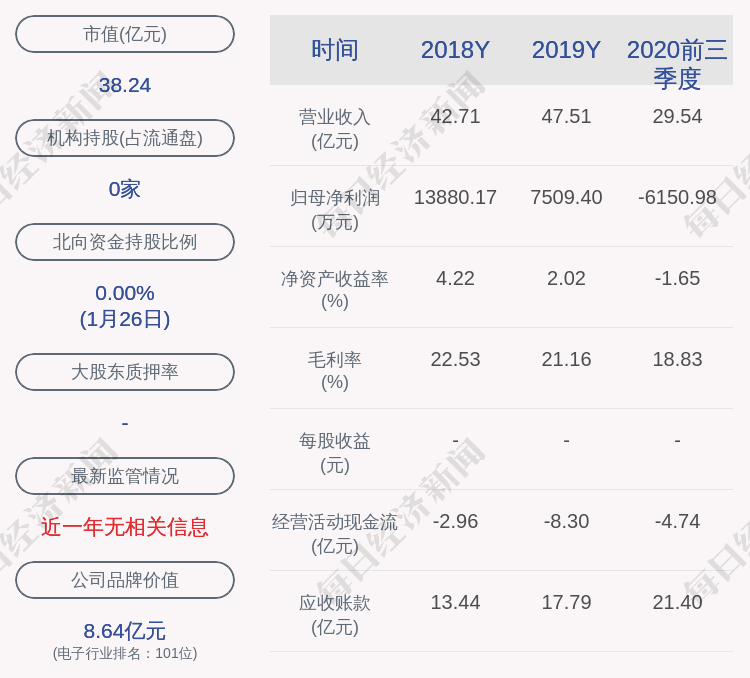 英飞拓 预计2020年度净利润为9500万元 1.2亿元,同比增长26.51 59.80