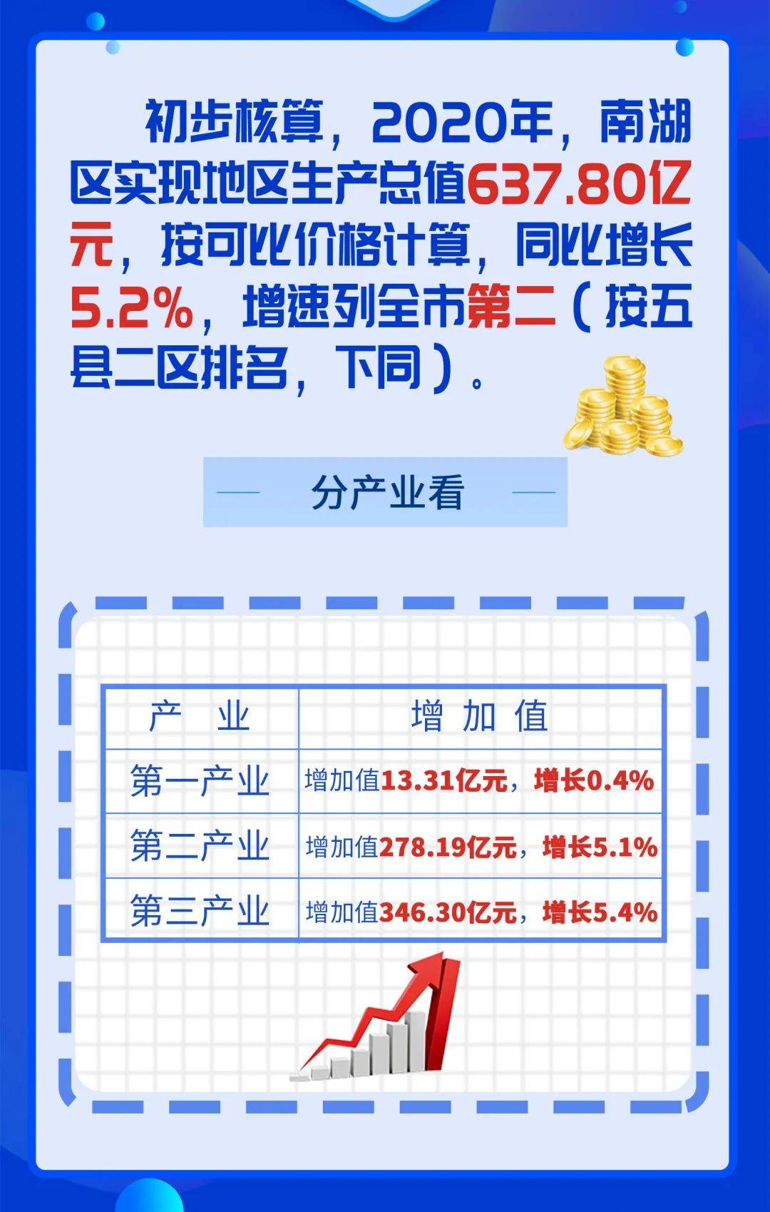 2020年南湖区gdp_2020-2021跨年图片