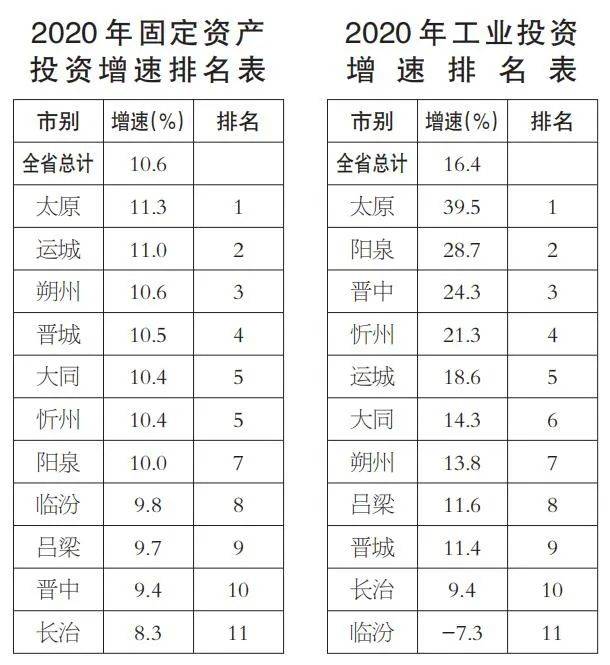 长治市排名_长治市地图