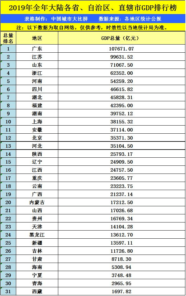 通化gdp_2019年吉林省县市区GDP排名长春朝阳区第一公主岭市第五